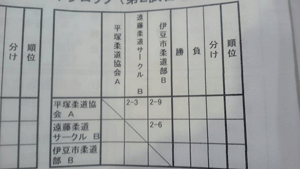 平塚12